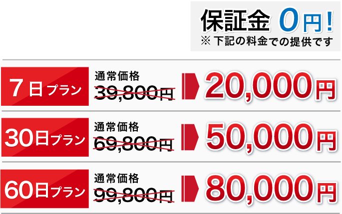 GPSPROプラン料金表